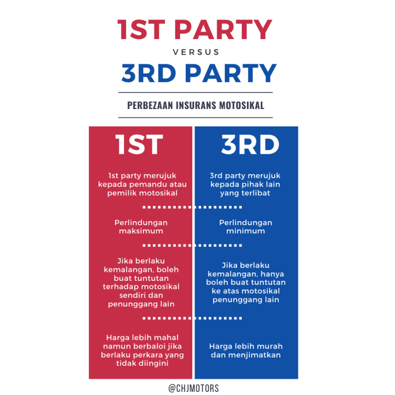 beza first party dan third party insurance